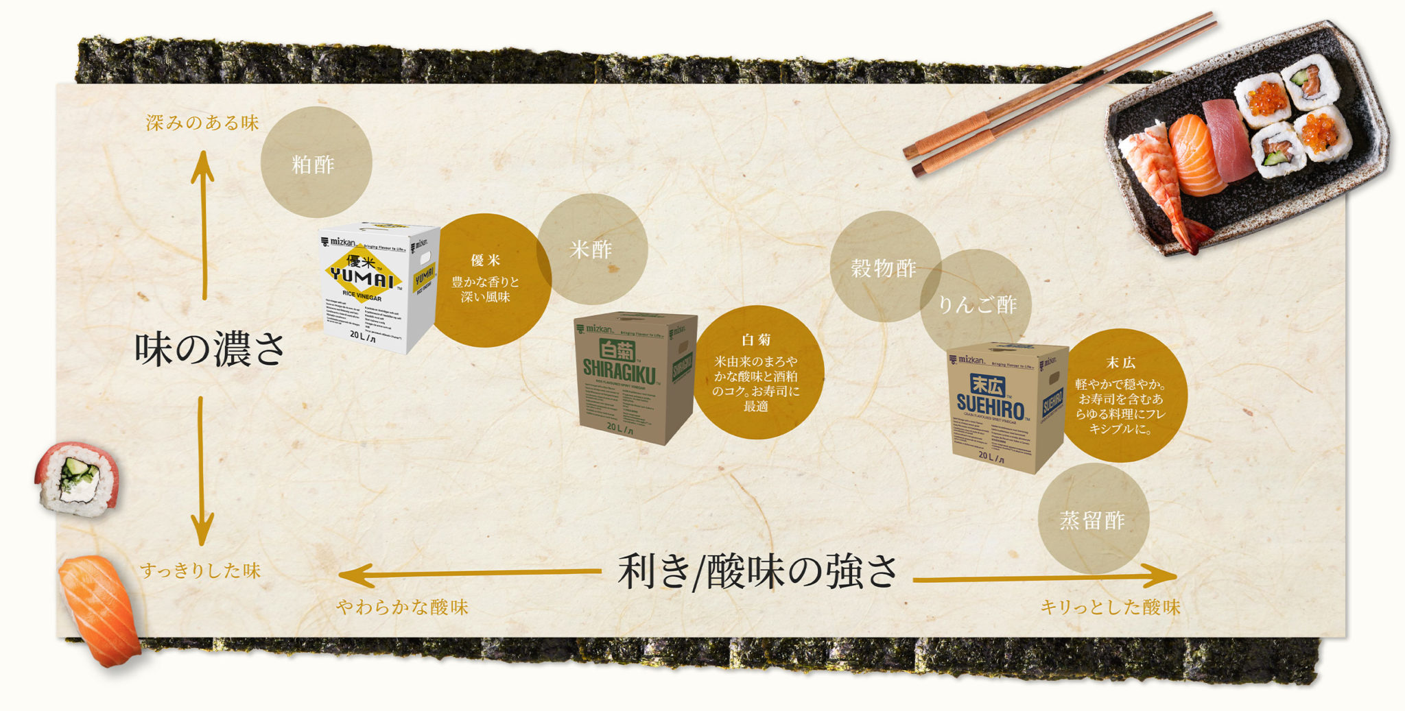 食酢 | Mizkan